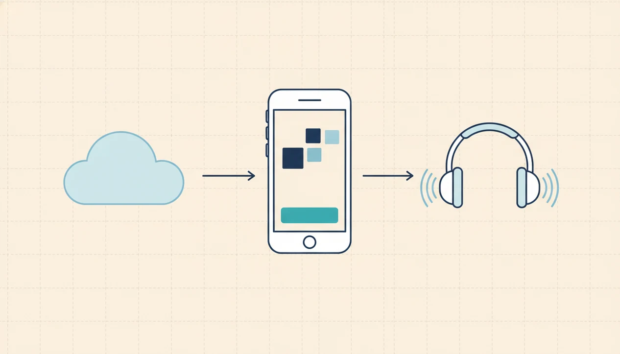 A simple diagram shows hypnosis audio moving from cloud download to phone storage and then headphones.
