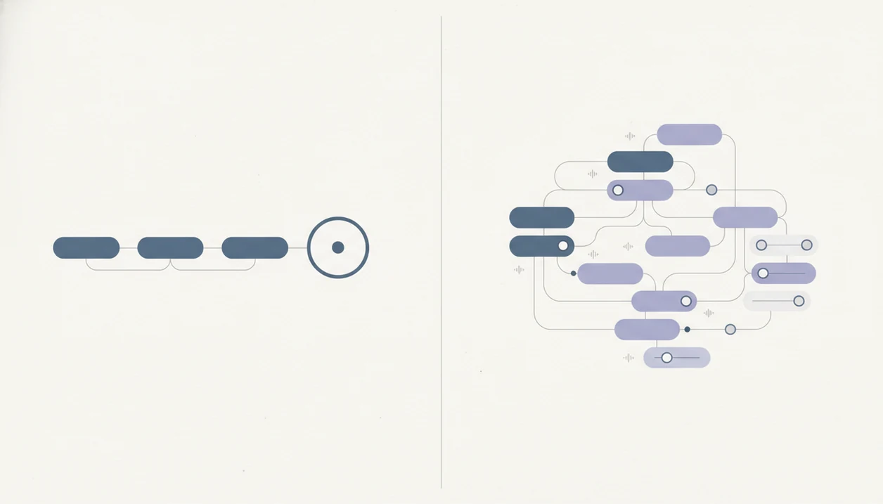 A simple split diagram shows a straight guided path beside a modular custom session grid.
